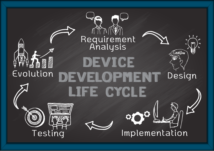 Device development cycle