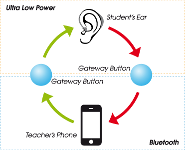 phone diagram
